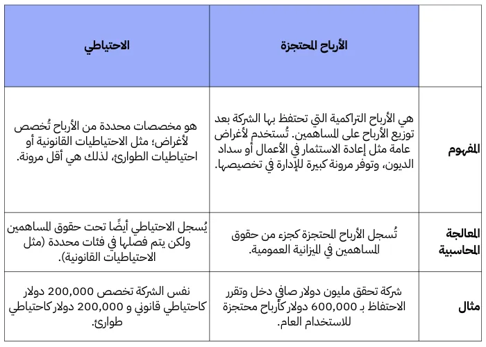 الفرق بين الأرباح المحتجزة والاحتياطي